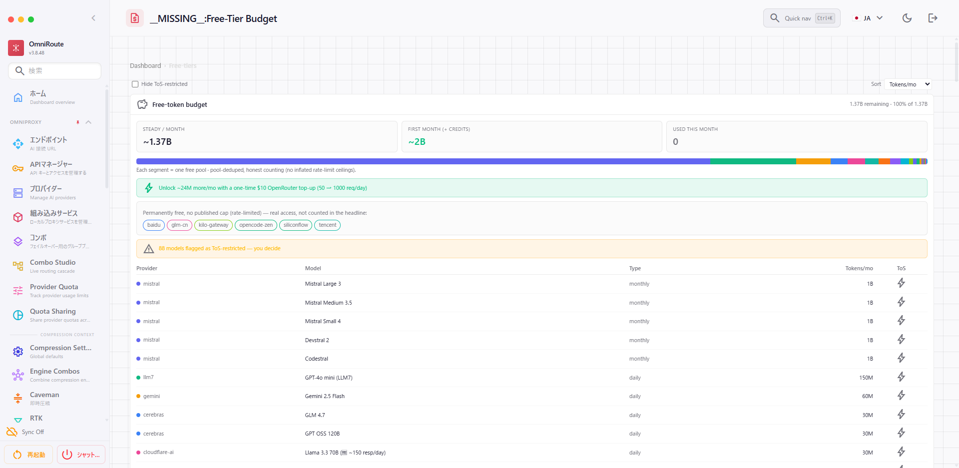 OmniRouteのFree-Tier Budget画面。STEADY / MONTH が約1.37B、FIRST MONTH (+CREDITS) が約2B、USED THIS MONTH が0と表示され、プロバイダ別の無料枠テーブル(mistral各モデル1B/monthly、llm7 GPT-4o mini 150M/daily、gemini 2.5 Flash 60M/daily など)が並ぶ。上部に「88 models flagged as ToS-restricted — you decide」の警告が出ている